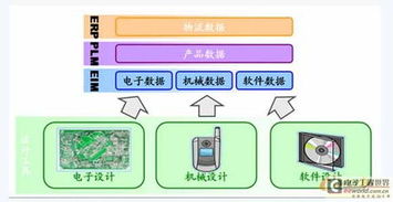 電子設計企業Acconsys 為何更應聚焦研發管理，驅動電子產品技術開發創新