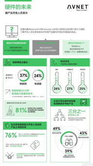 物聯(lián)網(wǎng)在新技術推向市場中的關鍵作用——安富利報告解讀